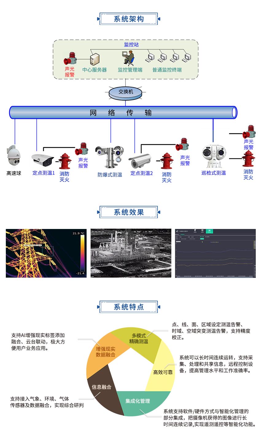 工業(yè)在線(xiàn)測(cè)溫與?；钒踩?.1.jpg